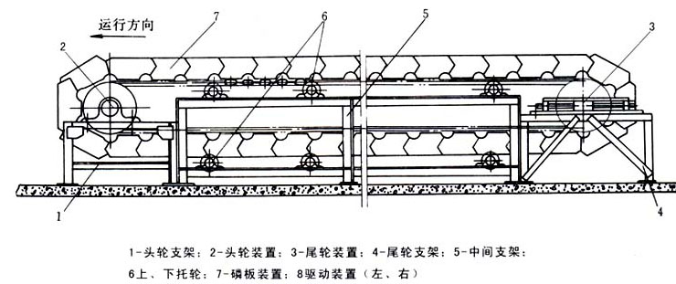 鱗板輸送機結構