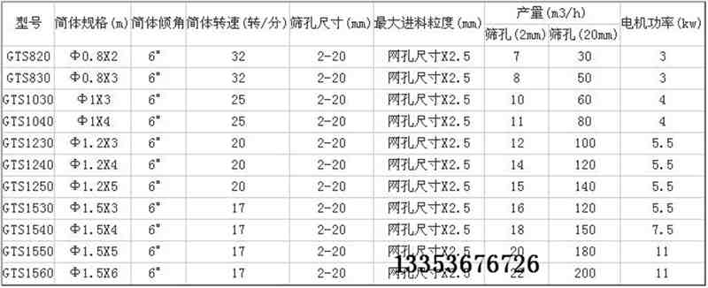 滾筒篩選型參數表