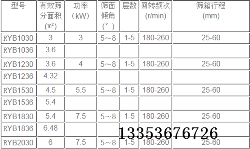 方搖篩參數表