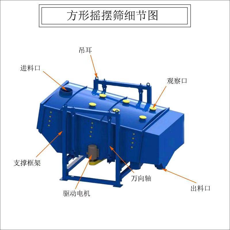 方搖篩結構圖