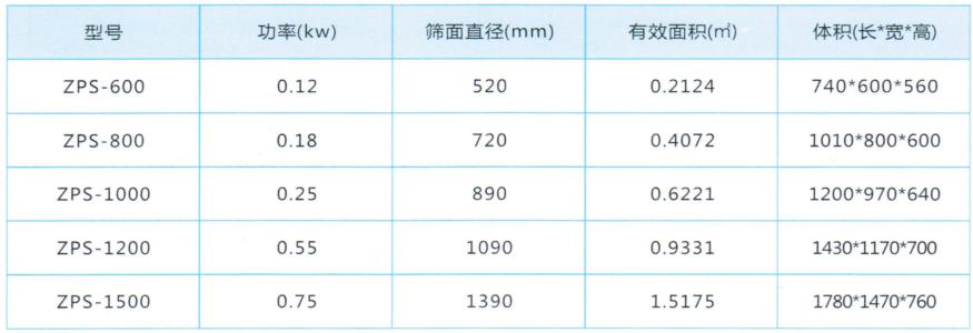 直排篩參數表